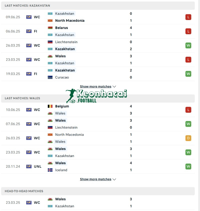 Phong độ và lịch sử đối đầu của Kazakhstan vs Xứ Wales