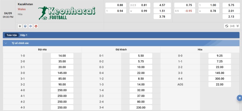 Tỷ lệ kèo Kazakhstan vs Xứ Wales
