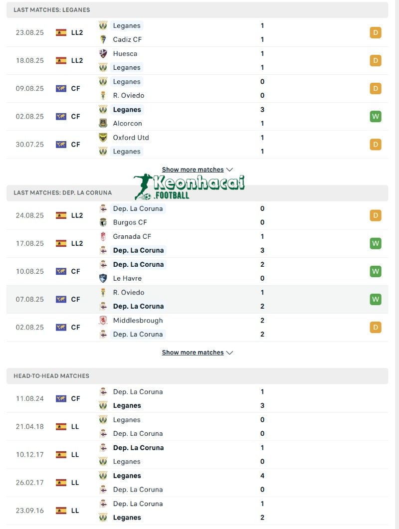 Soi kèo Leganes vs Dep. La Coruna - 2h30 ngày 02/9 - La Liga 2 3 Phong độ và lịch sử đối đầu của Leganes vs Dep. La Coruna