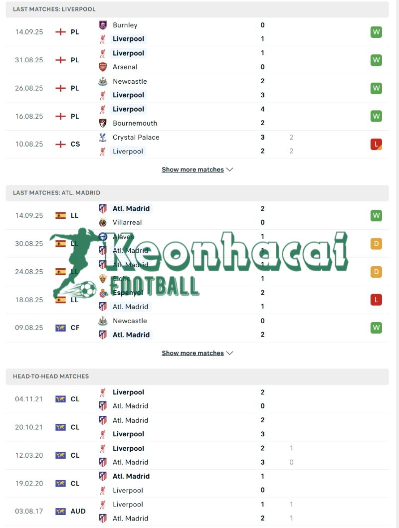 Phong độ và lịch sử đối đầu của Liverpool vs Atletico Madrid  