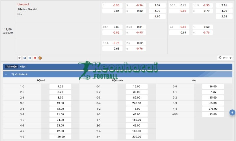 Tỷ lệ kèo Liverpool vs Atletico Madrid