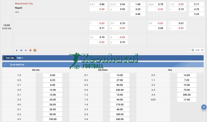 Tỷ lệ kèo Manchester City vs Napoli