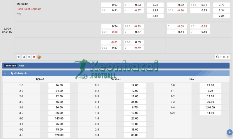 Tỷ lệ kèo Marseille vs PSG