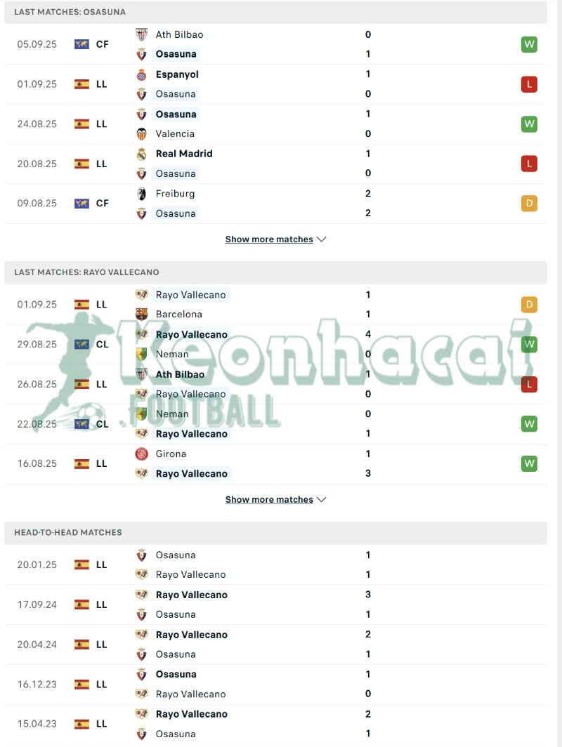 Phong độ và lịch sử đối đầu của Osasuna vs Rayo Vallecano  