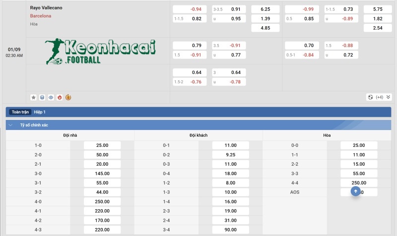 Soi kèo Rayo Vallecano vs Barcelona - 2h30 ngày 01/9 - La Liga 4 Tỷ lệ kèo Rayo Vallecano vs Barcelona