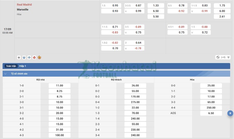 Tỷ lệ kèo Real Madrid vs Marseille