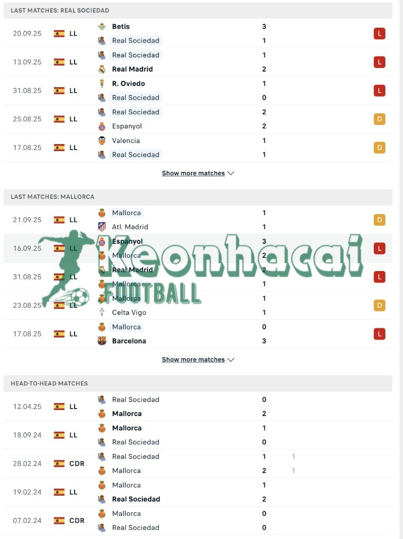 Phong độ và lịch sử đối đầu của Real Sociedad vs Mallorca  