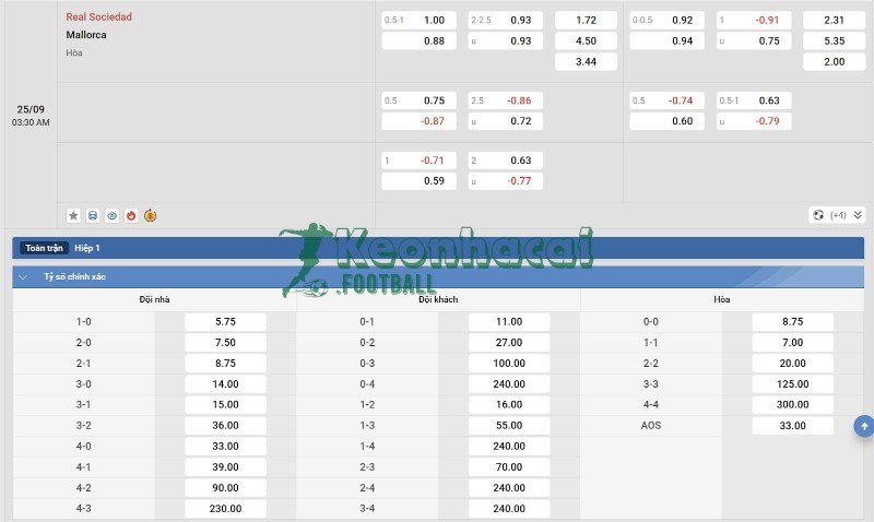Tỷ lệ kèo Real Sociedad vs Mallorca