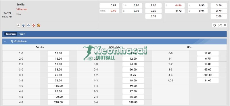 Tỷ lệ kèo Sevilla vs Villarreal