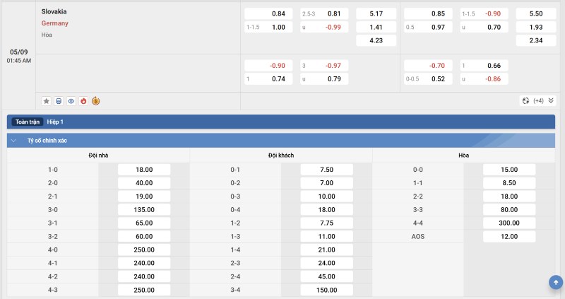 Soi kèo Slovakia vs Đức - 1h45 ngày 05/9 - VL World Cup KV Châu Âu 4 Tỷ lệ kèo Slovakia vs Đức
