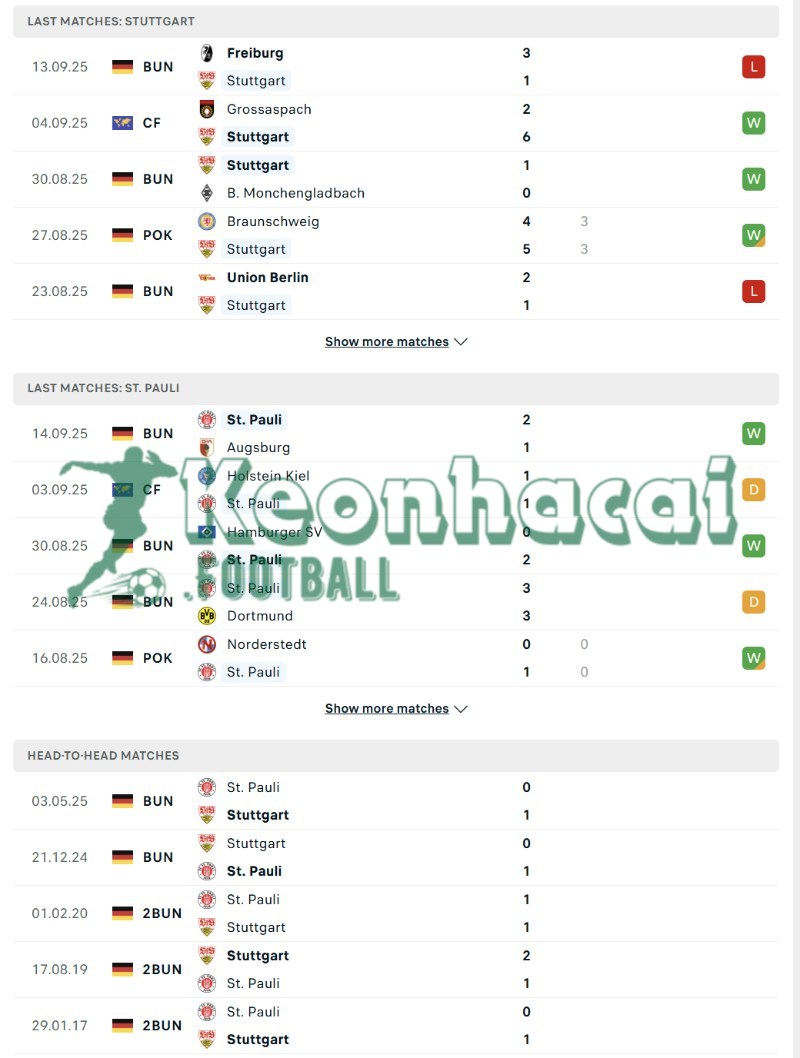 Soi kèo Stuttgart vs St. Pauli - 1h30 ngày 20/9 - Bundesliga 3 Phong độ và lịch sử đối đầu của Stuttgart vs St. Pauli