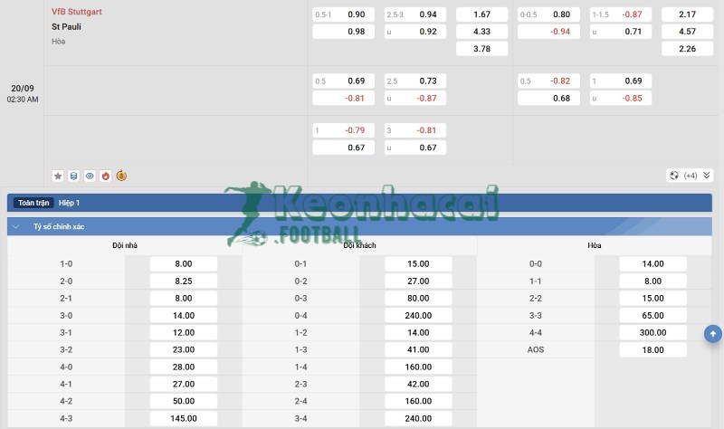 Soi kèo Stuttgart vs St. Pauli - 1h30 ngày 20/9 - Bundesliga 4 Tỷ lệ kèo Stuttgart vs St. Pauli