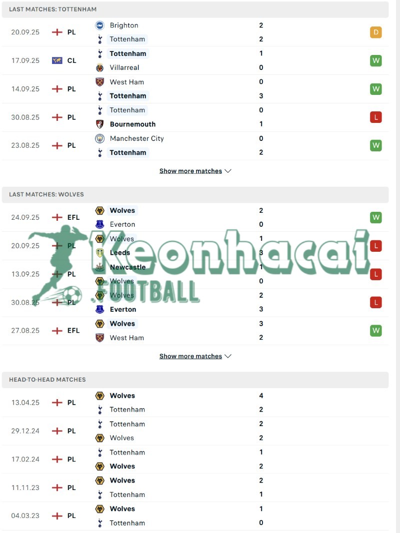 Phong độ và lịch sử đối đầu của Tottenham vs Wolves  