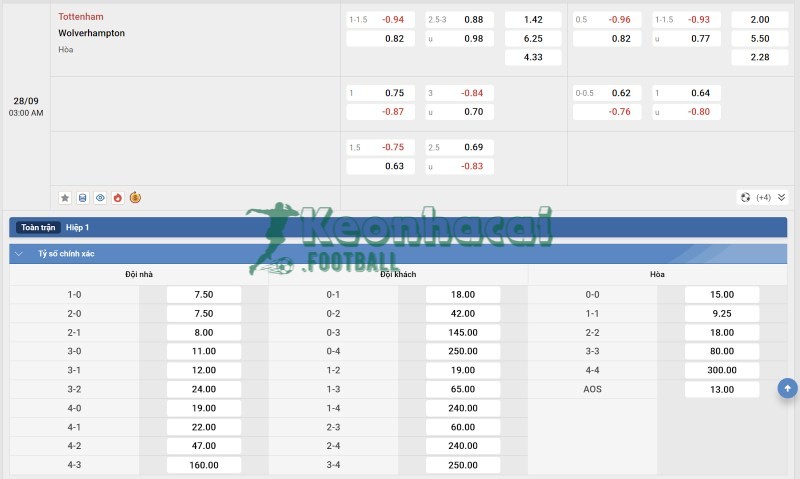 Tỷ lệ kèo Tottenham vs Wolves