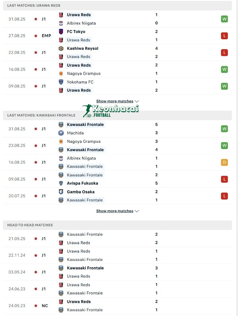 Phong độ và lịch sử đối đầu của Urawa Red Diamonds vs Kawasaki Frontale  