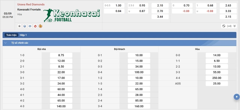 Tỷ lệ kèo Urawa Red Diamonds vs Kawasaki Frontale