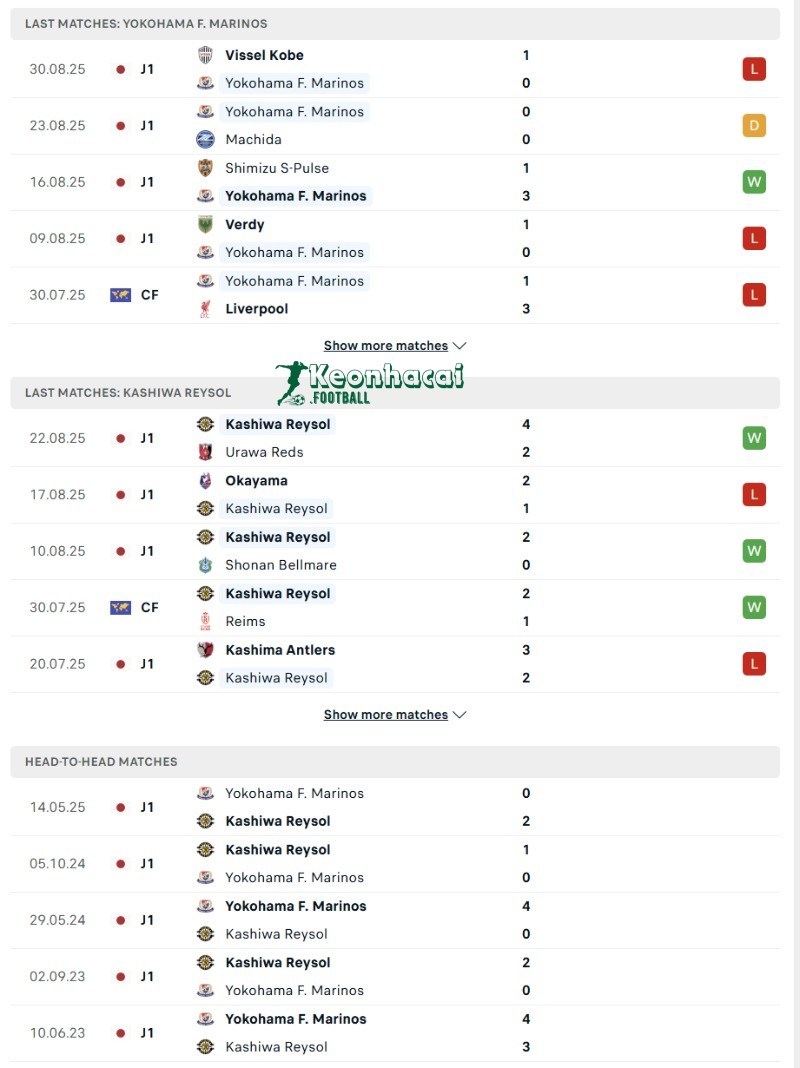 Soi kèo Yokohama F. Marinos vs Kashiwa Reysol - 17h00 ngày 03/9 - Cúp Liên đoàn Nhật Bản 3 Phong độ và lịch sử đối đầu của Yokohama F. Marinos vs Kashiwa Reysol