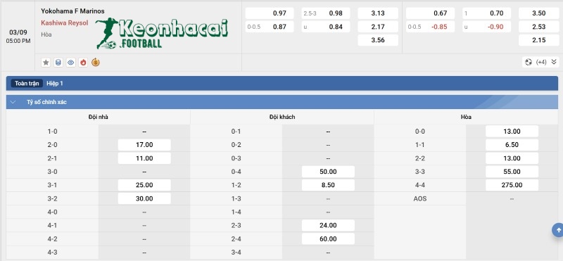 Soi kèo Yokohama F. Marinos vs Kashiwa Reysol - 17h00 ngày 03/9 - Cúp Liên đoàn Nhật Bản 4 Tỷ lệ kèo Yokohama F. Marinos vs Kashiwa Reysol