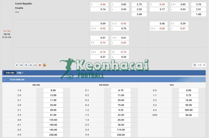 Tỷ lệ kèo CH Séc vs Croatia