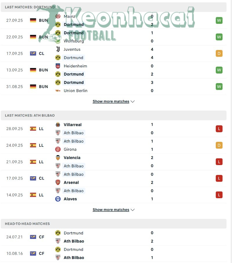 Phong độ và lịch sử đối đầu của Dortmund vs Athletic Bilbao  