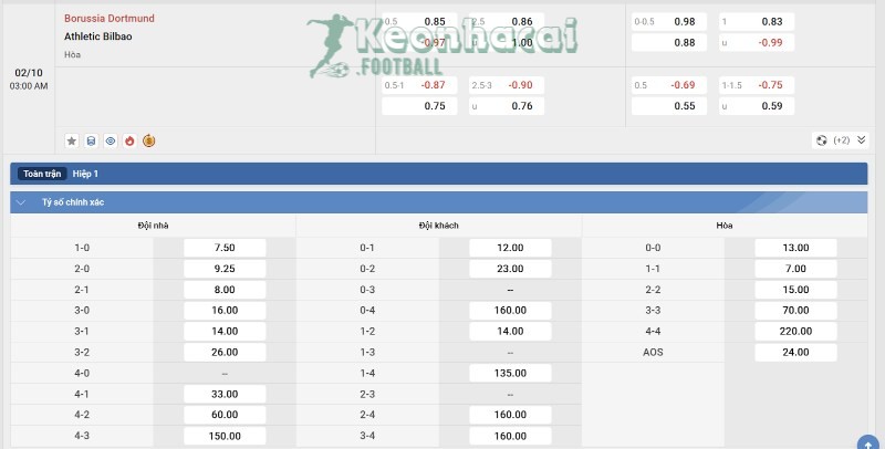 Tỷ lệ kèo Dortmund vs Athletic Bilbao
