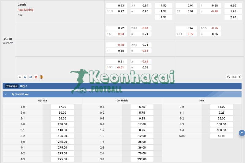 Tỷ lệ kèo Getafe vs Real Madrid