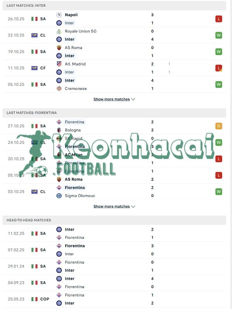 Phong độ và lịch sử đối đầu của Inter vs Fiorentina