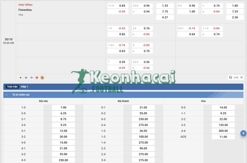 Tỷ lệ kèo Inter vs Fiorentina