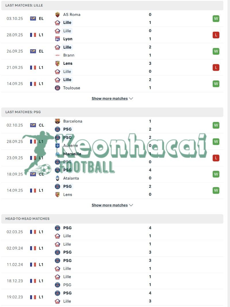 Phong độ và lịch sử đối đầu của Lille vs PSG 