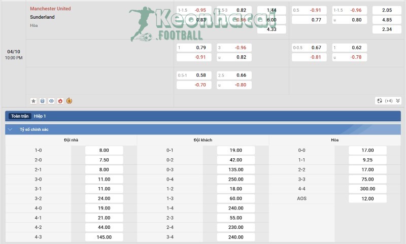 Soi kèo Manchester United vs Sunderland - 21h00 ngày 04/10 - Ngoại hạng Anh 4 Tỷ lệ kèo Manchester United vs Sunderland