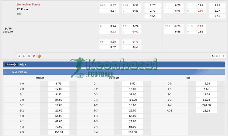 Tỷ lệ kèo Nottingham vs FC Porto