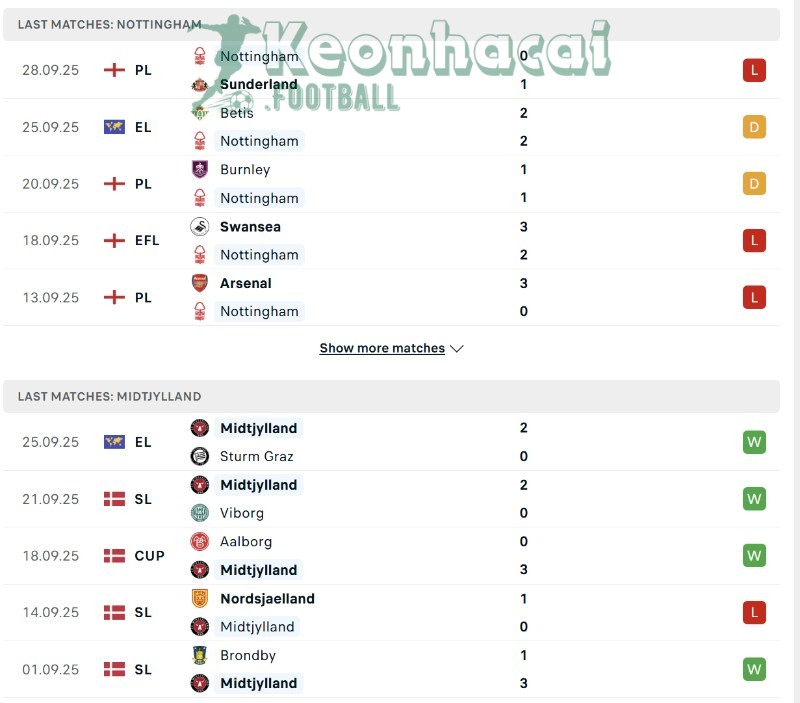 Phong độ của Nottingham vs Midtjylland  