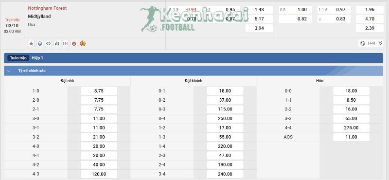 Tỷ lệ kèo Nottingham vs Midtjylland