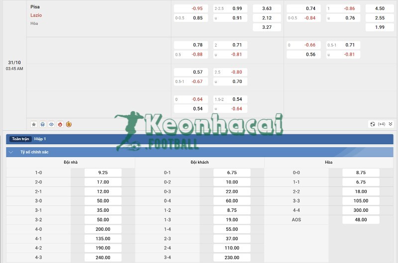 Tỷ lệ kèo Pisa vs Lazio