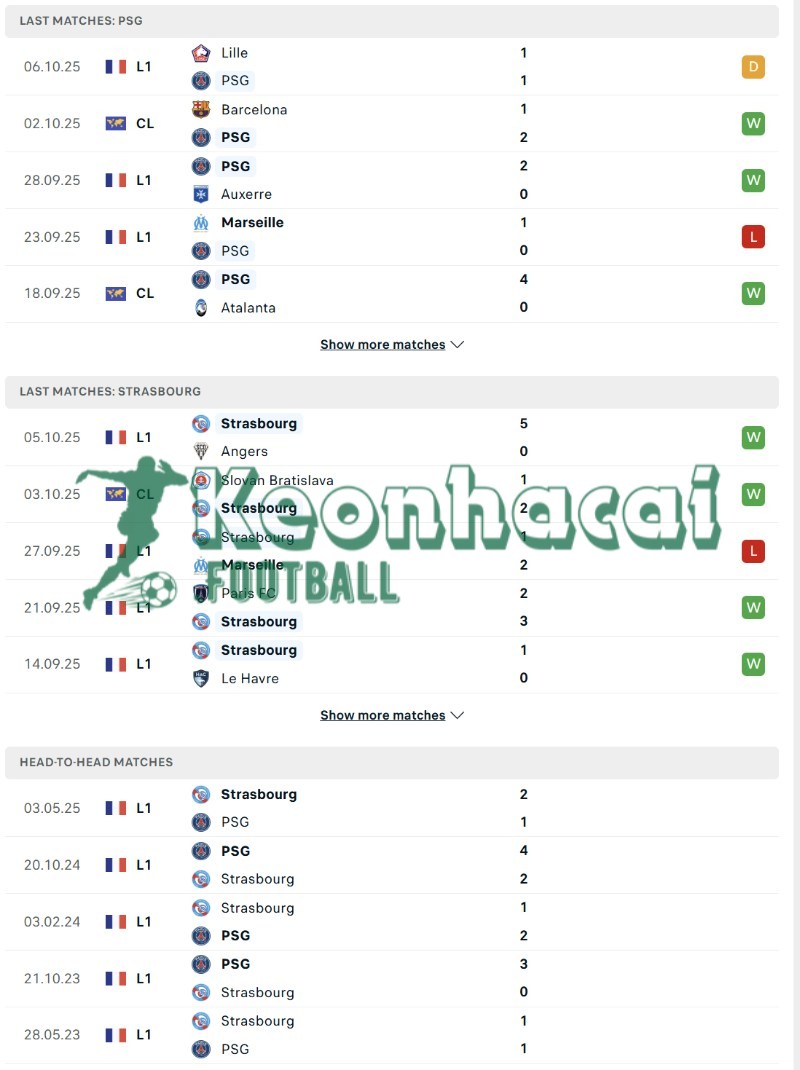 Phong độ và lịch sử đối đầu của PSG vs Strasbourg 