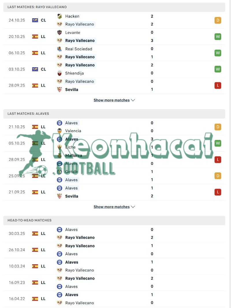 Phong độ và lịch sử đối đầu của Rayo Vallecano vs Alaves