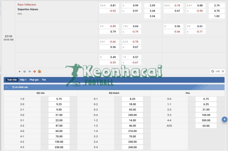 Tỷ lệ kèo Rayo Vallecano vs Alaves