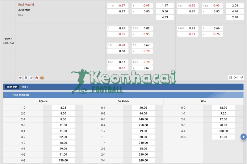 Tỷ lệ kèo Real Madrid vs Juventus