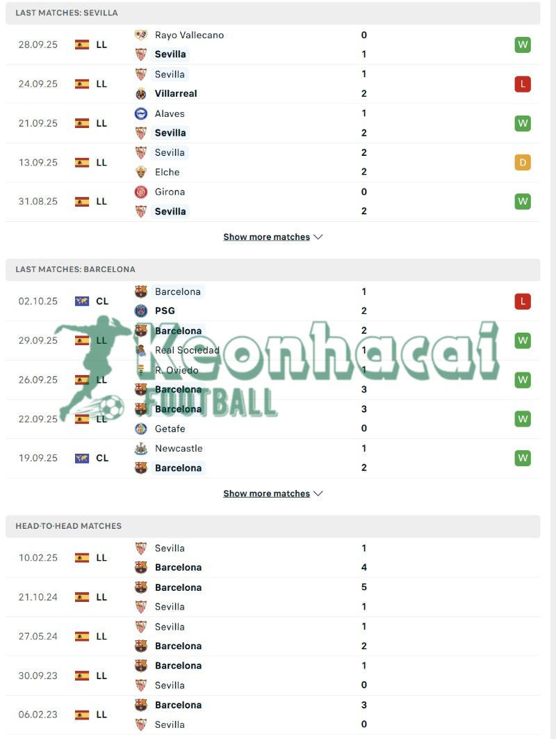 Soi kèo Sevilla vs Barcelona - 20h15 ngày 05/10 - La Liga 3 Phong độ và lịch sử đối đầu của Sevilla vs Barcelona