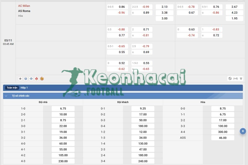 Tỷ lệ kèo AC Milan vs AS Roma