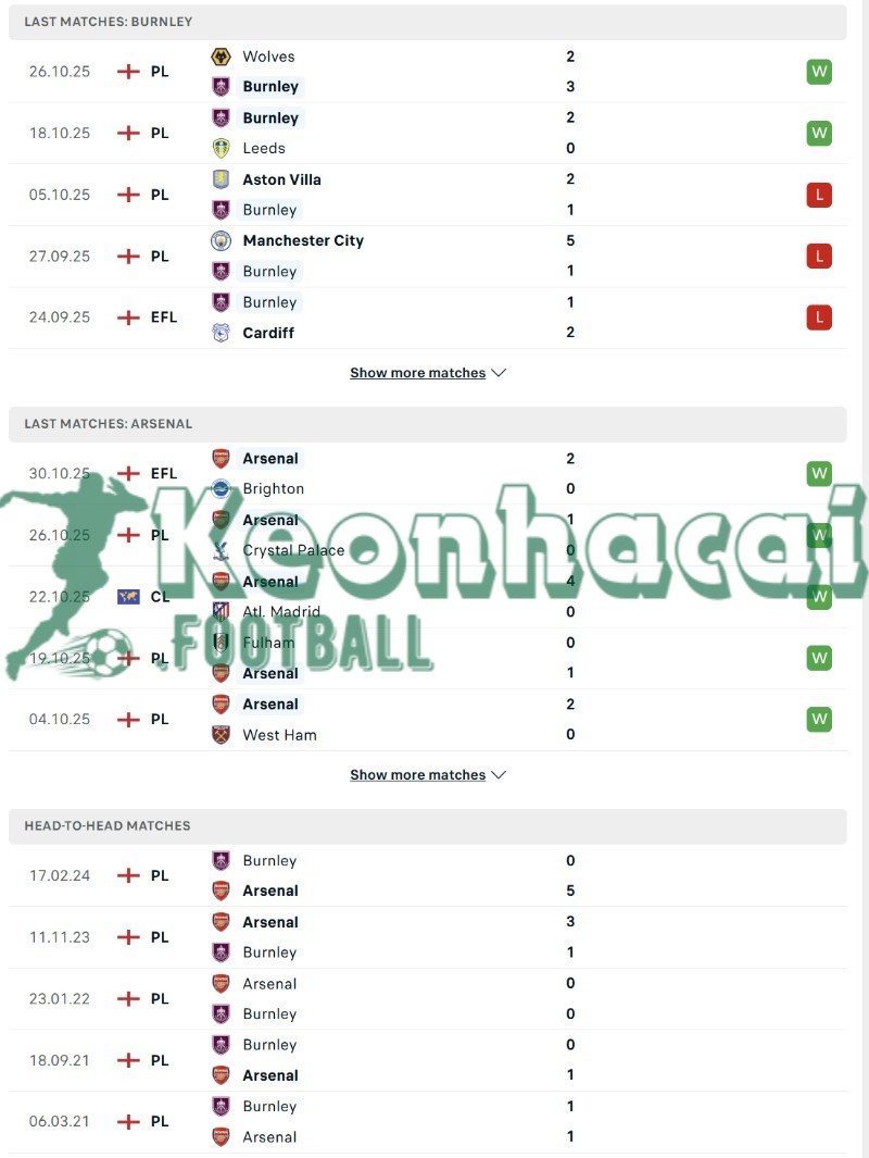 Soi kèo Burnley vs Arsenal - 22h00 ngày 01/11 - Ngoại hạng Anh 3 Phong độ và lịch sử đối đầu của Burnley vs Arsenal