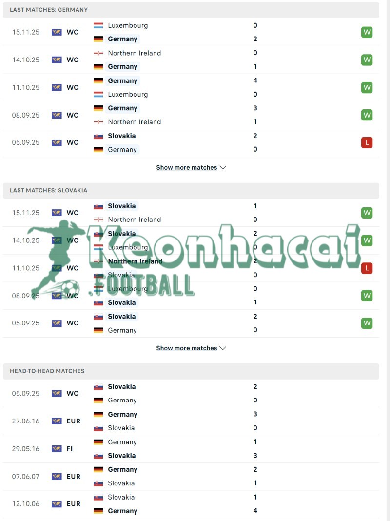 Phong độ và lịch sử đối đầu của Đức vs Slovakia  