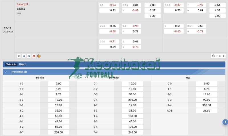 Tỷ lệ kèo Espanyol vs Sevilla