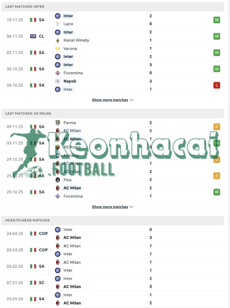 Soi kèo Inter vs AC Milan - 2h45 ngày 24/11 - Serie A 3 Phong độ và lịch sử đối đầu của Inter vs AC Milan
