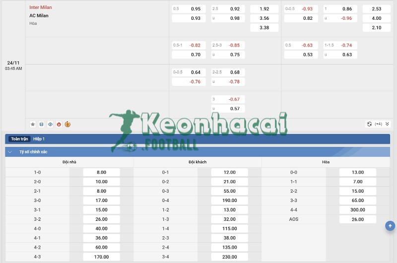 Soi kèo Inter vs AC Milan - 2h45 ngày 24/11 - Serie A 4 Tỷ lệ kèo Inter vs AC Milan