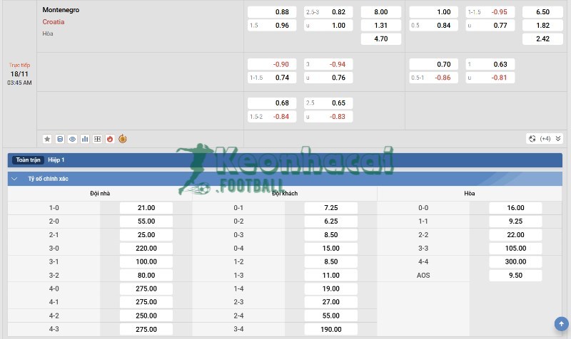 Tỷ lệ kèo Montenegro vs Croatia