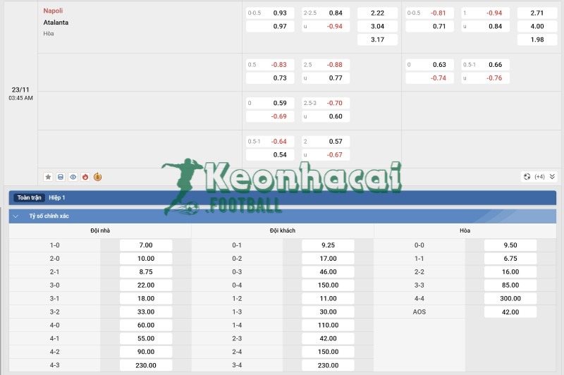 Tỷ lệ kèo Napoli vs Atalanta