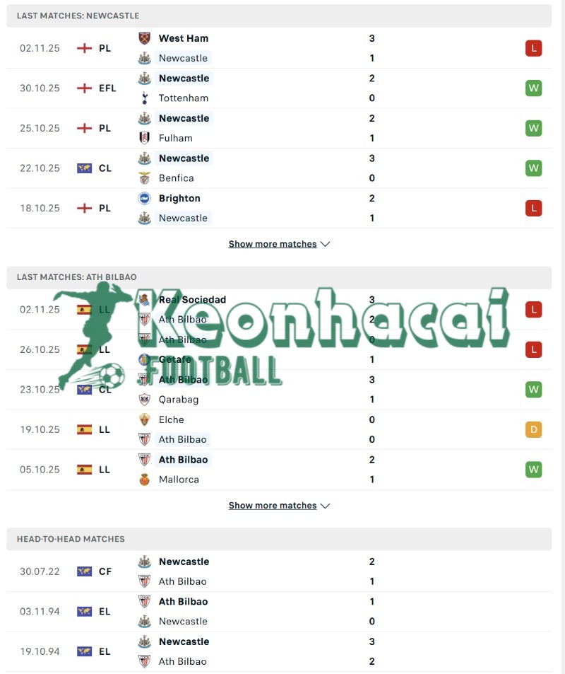 Phong độ và lịch sử đối đầu của Newcastle vs Athletic Bilbao  