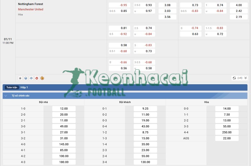 Soi kèo Nottingham vs Manchester United - 22h00 ngày 01/11 - Ngoại hạng Anh 4 Tỷ lệ kèo Nottingham vs Manchester United