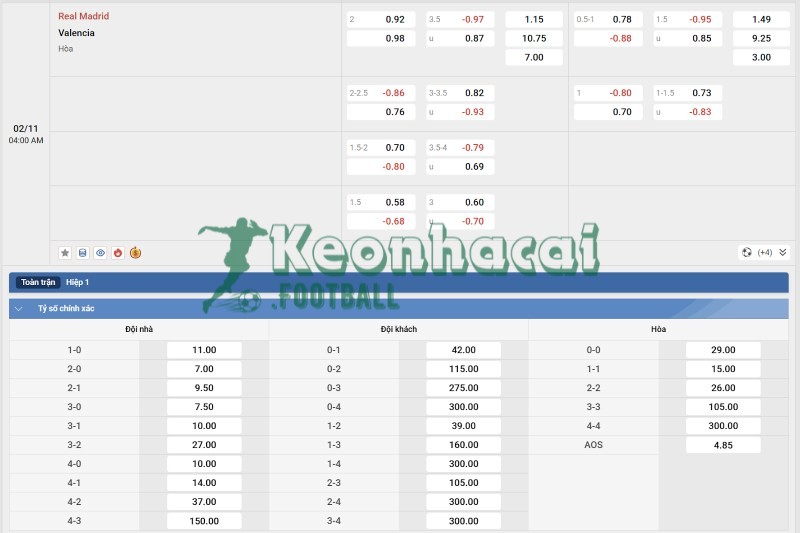Tỷ lệ kèo Real Madrid vs Valencia
